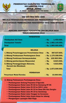 Infografis RAPBDes Joho Tahun Anggaran 2019